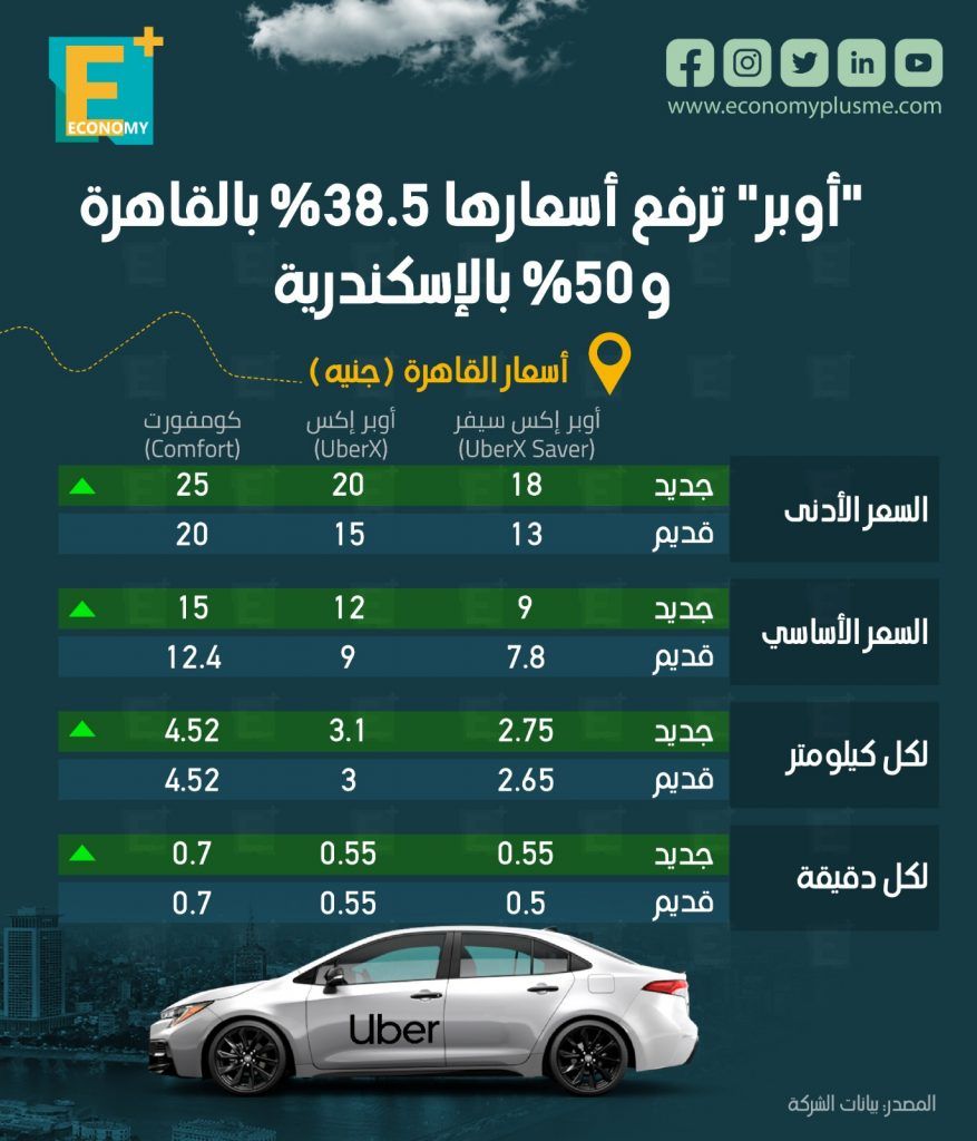 أوبر