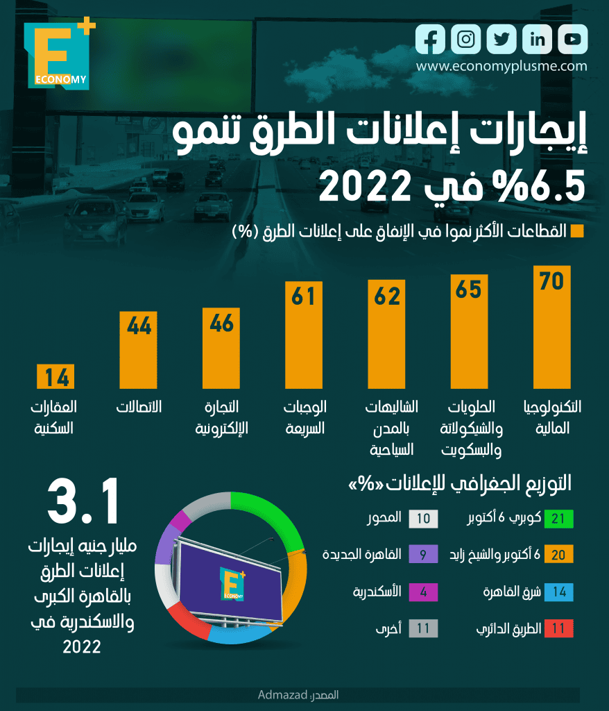 إعلانات الطرق