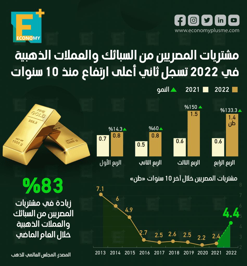 الذهب