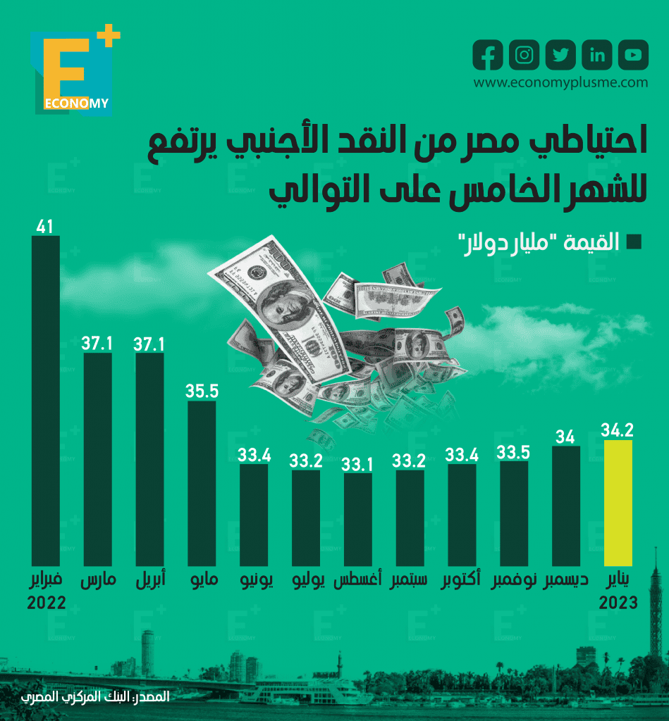 احتياطي النقد الأجنبي