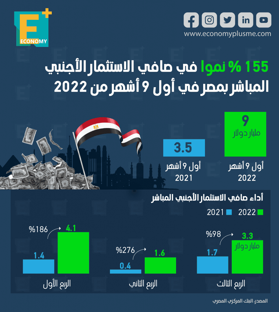 استثمار أجنبي