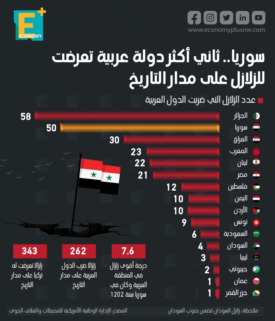 البطالة