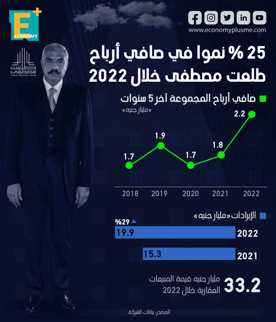طلعت مصطفى