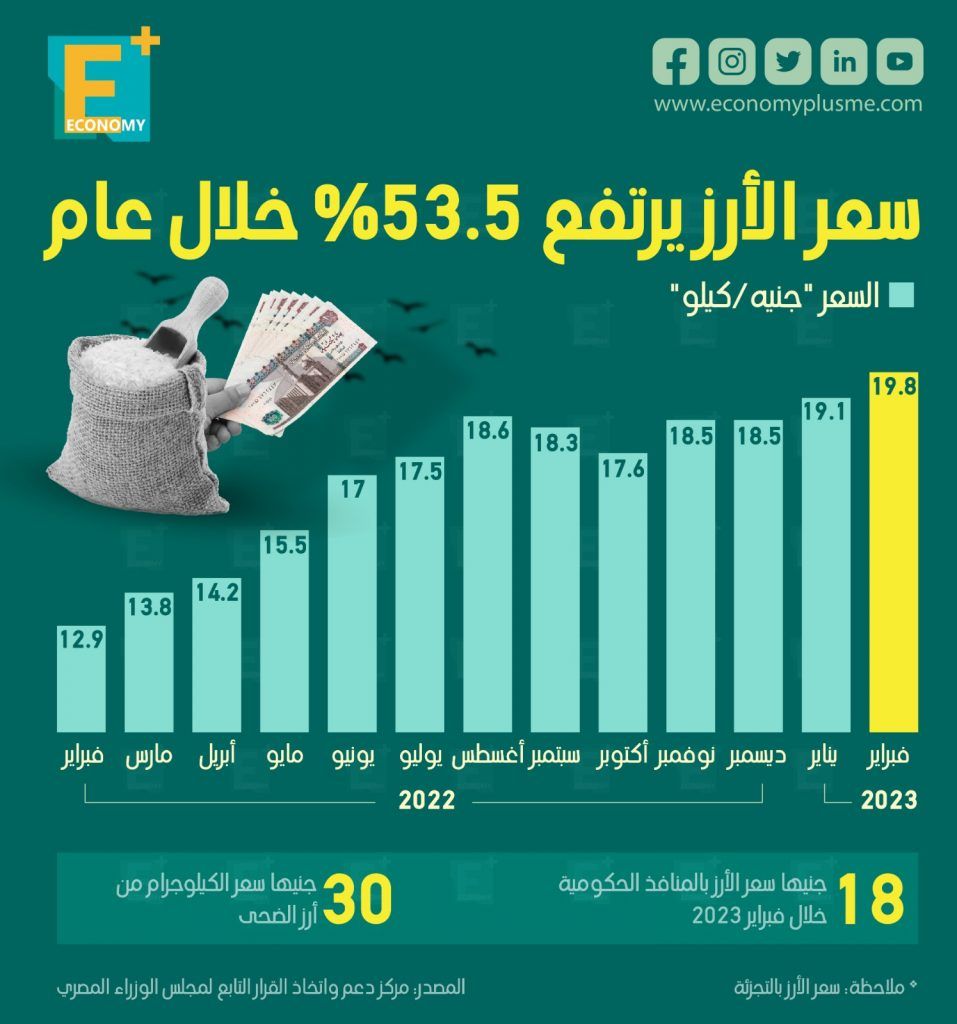 نشرة ايكونومى بلس تأتيكم برعاية GLC رعاية