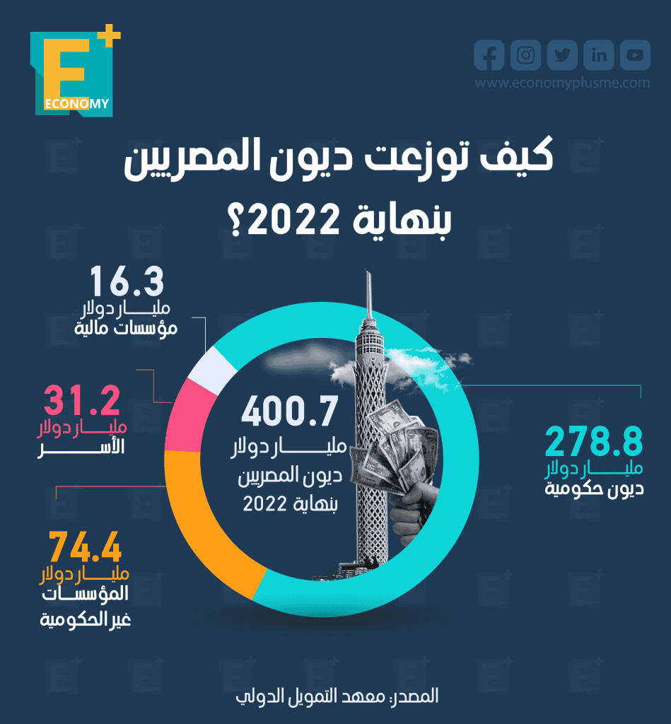 الديون