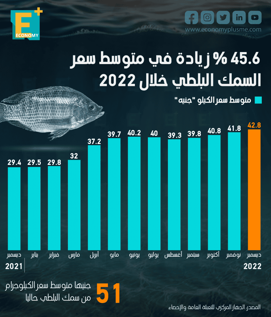الأسماك