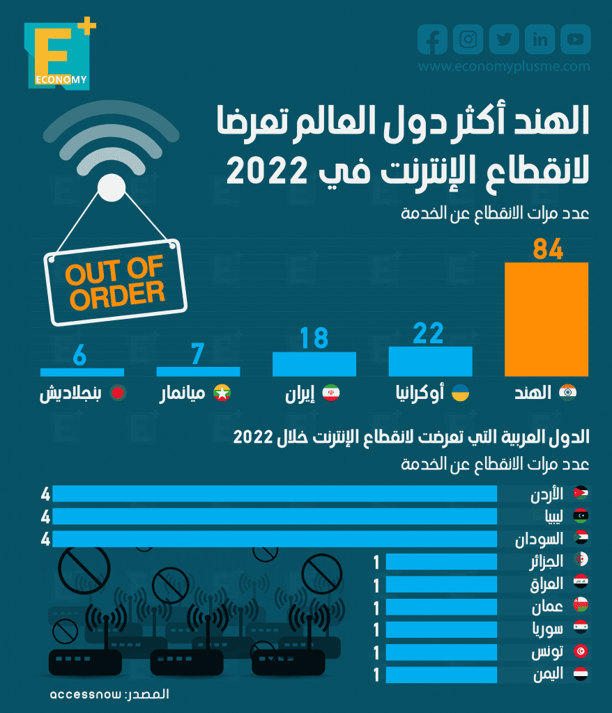 الإنترنت
