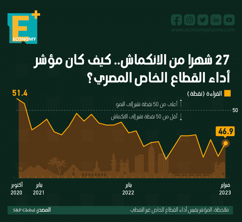 القطاع الخاص