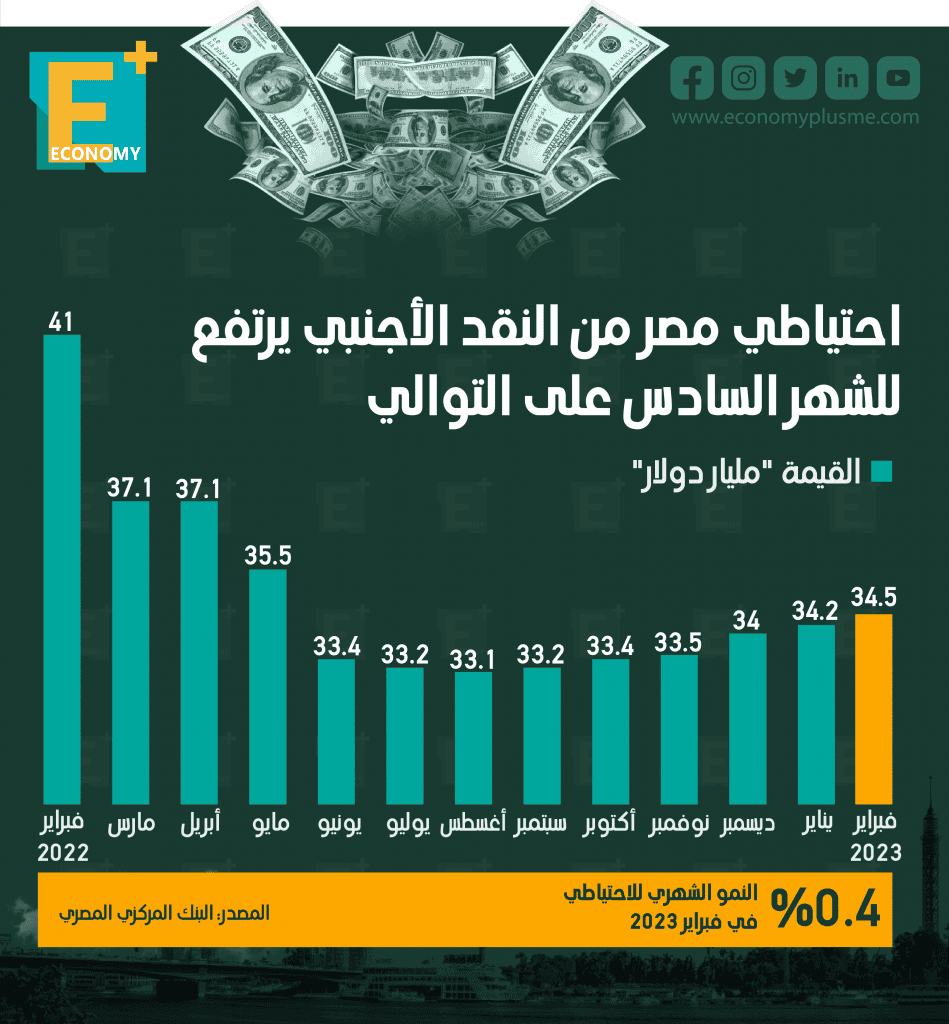 احتياطي النقد الأجنبي