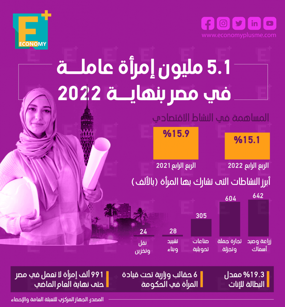 المرأة المصرية