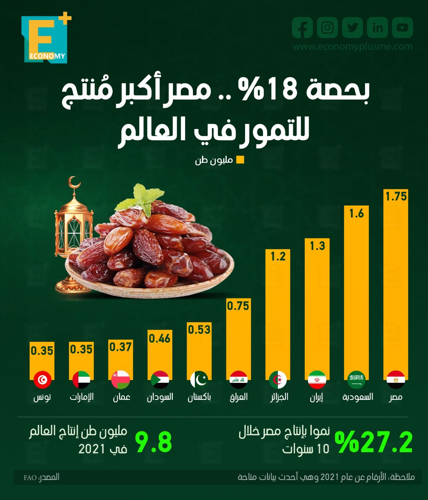 التمور