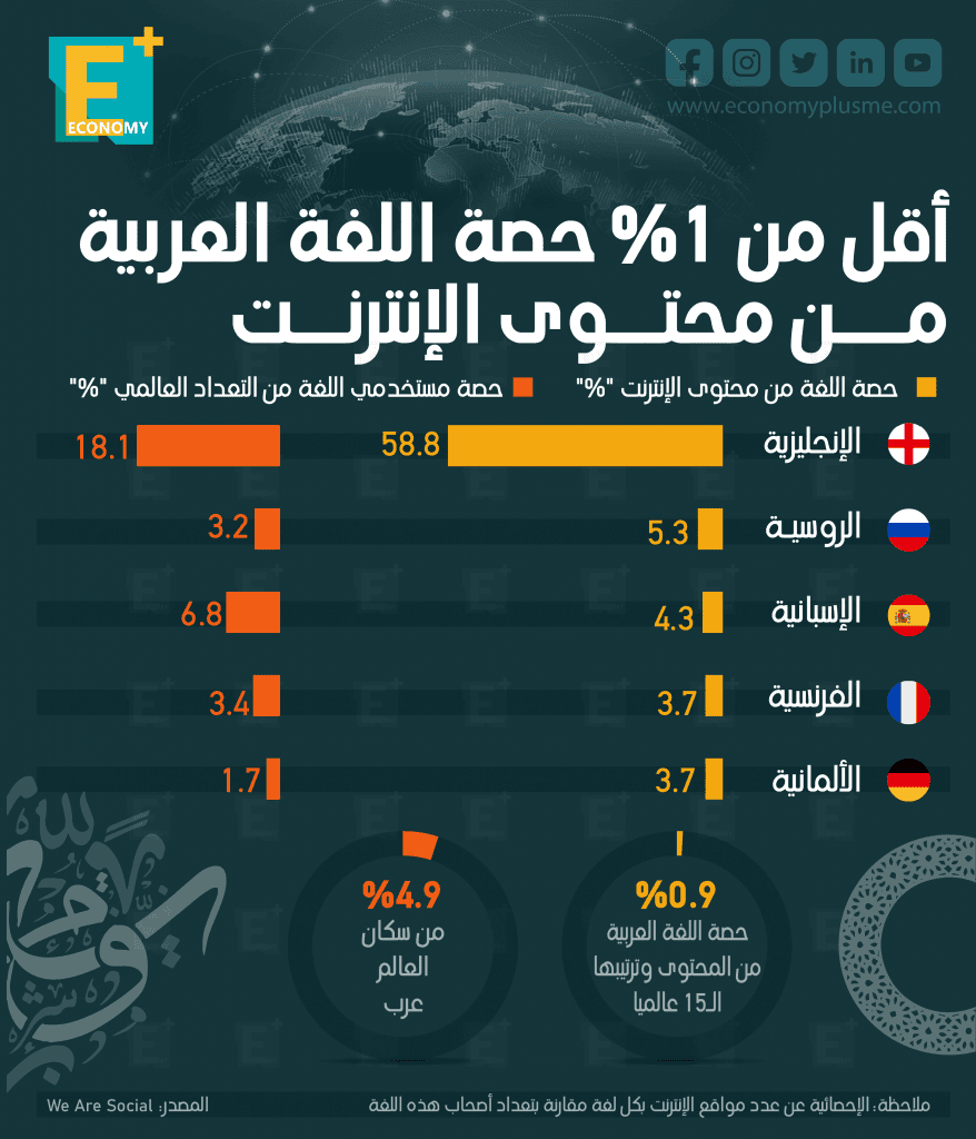 اللغة العربية