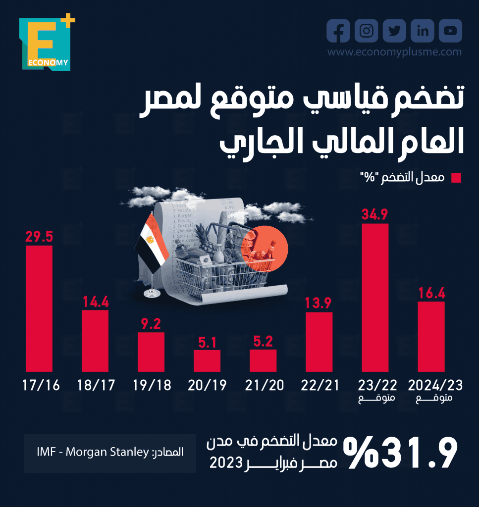 التضخم