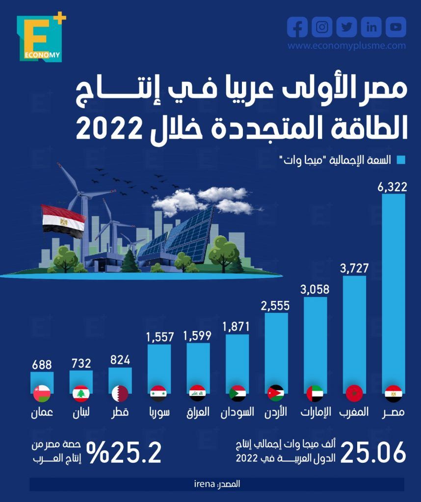 الطاقة
