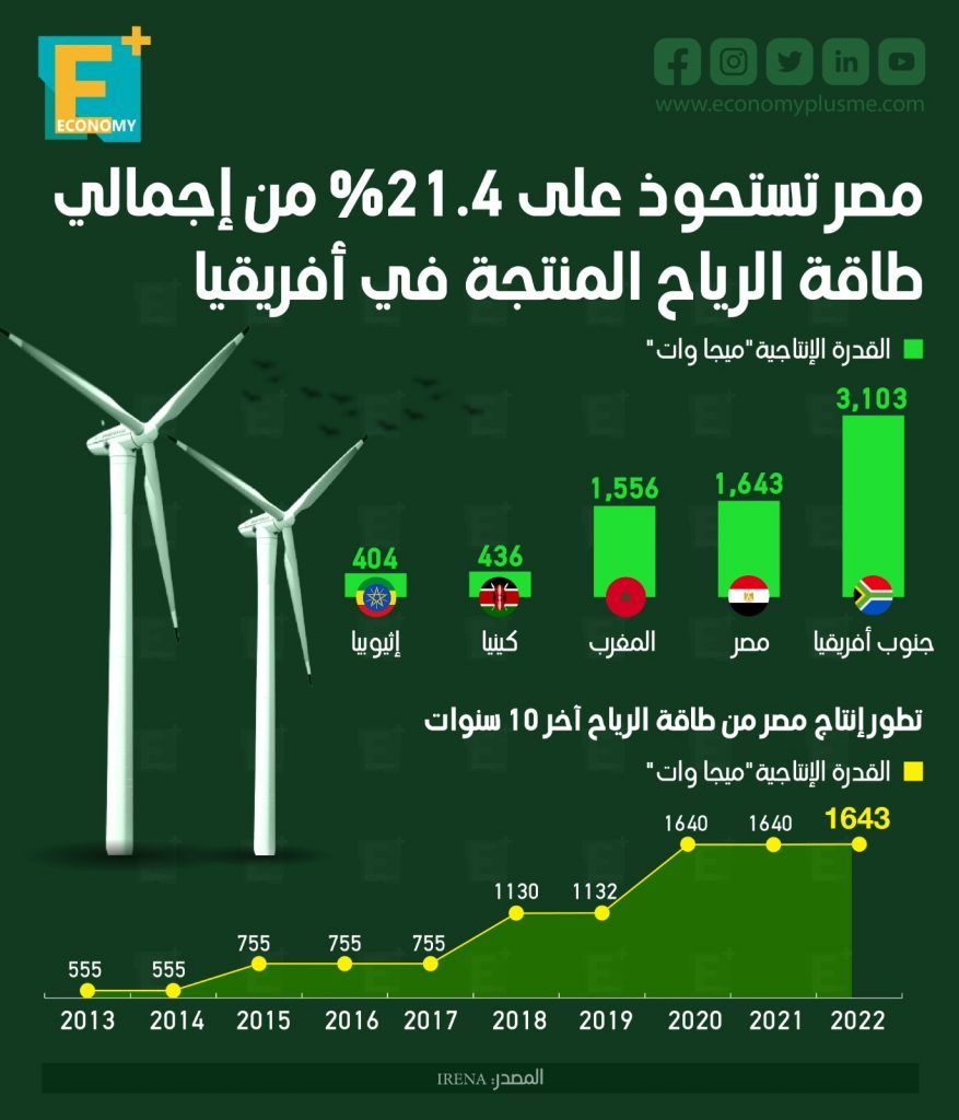 طاقة الرياح