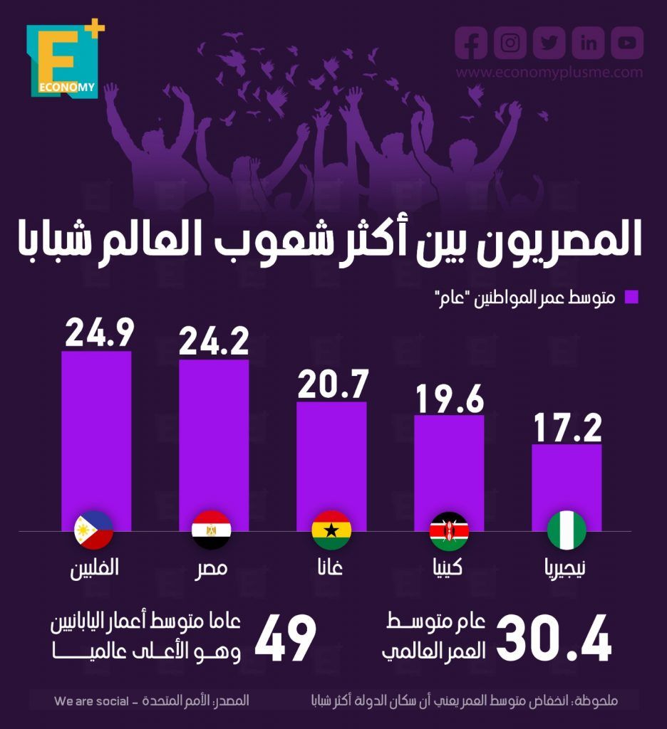 الشباب