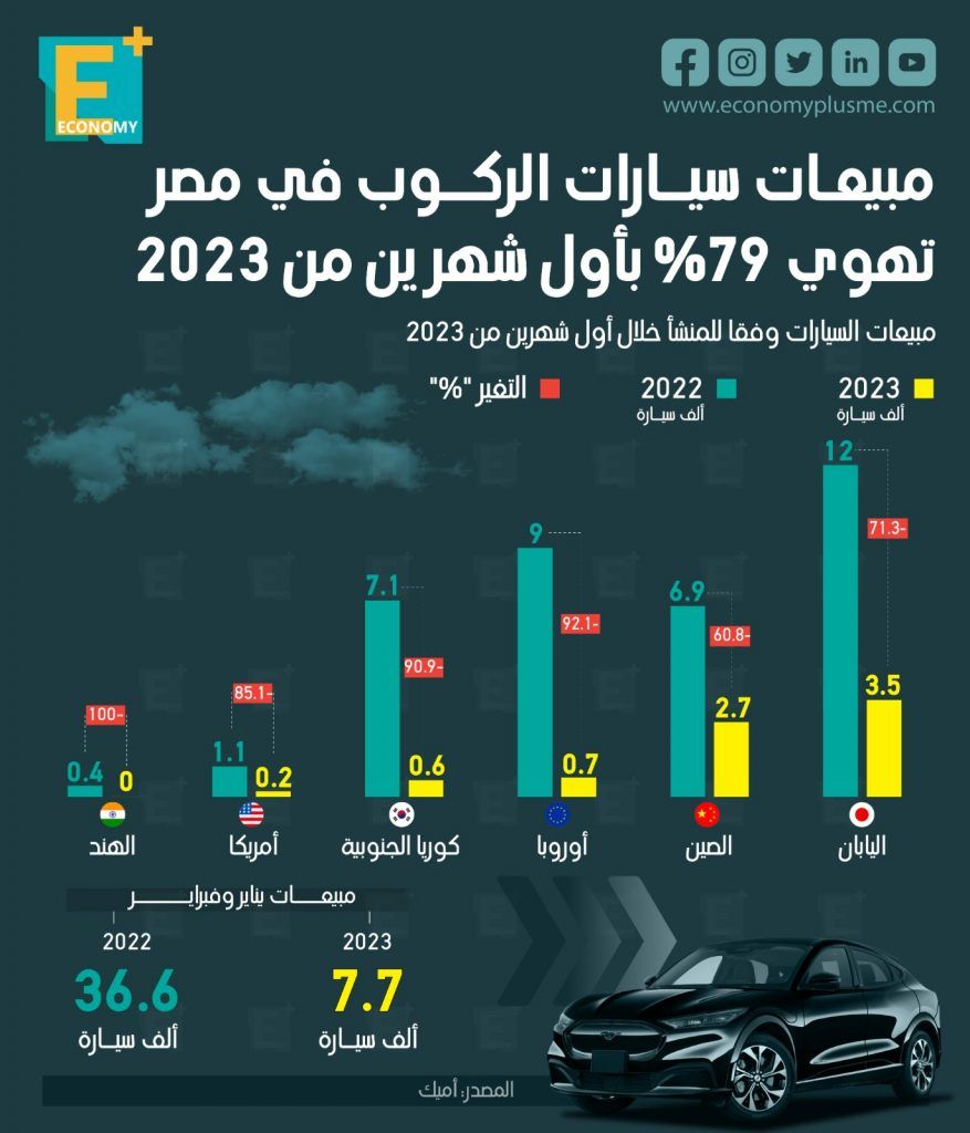 مبيعات السيارات