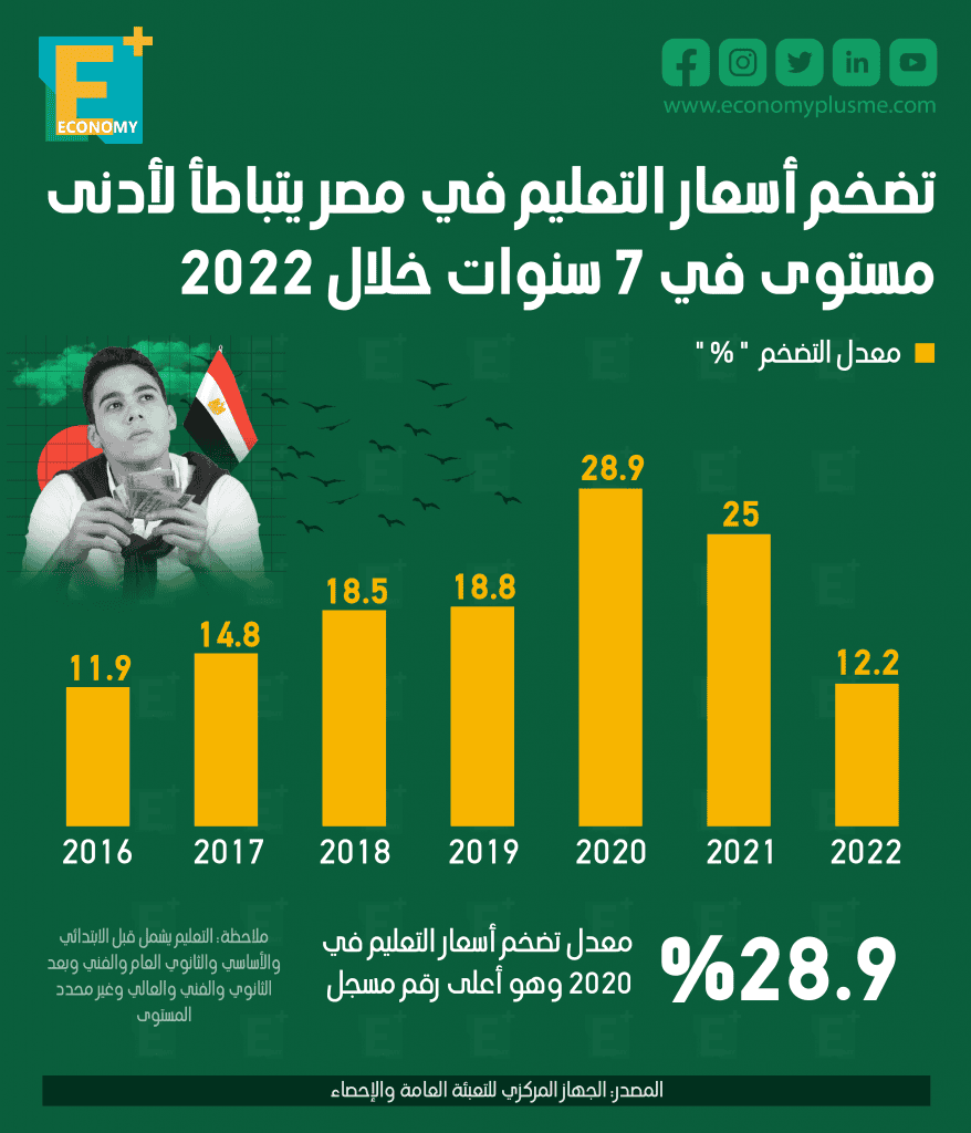 التعليم