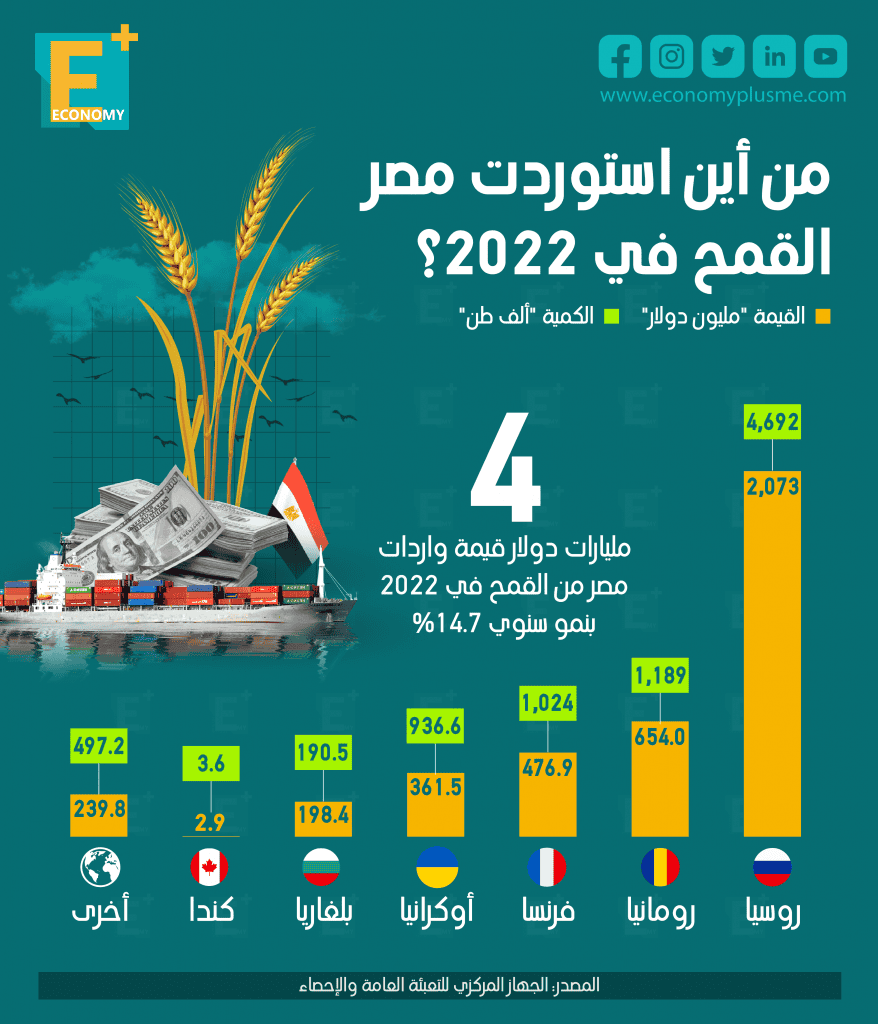 القمح