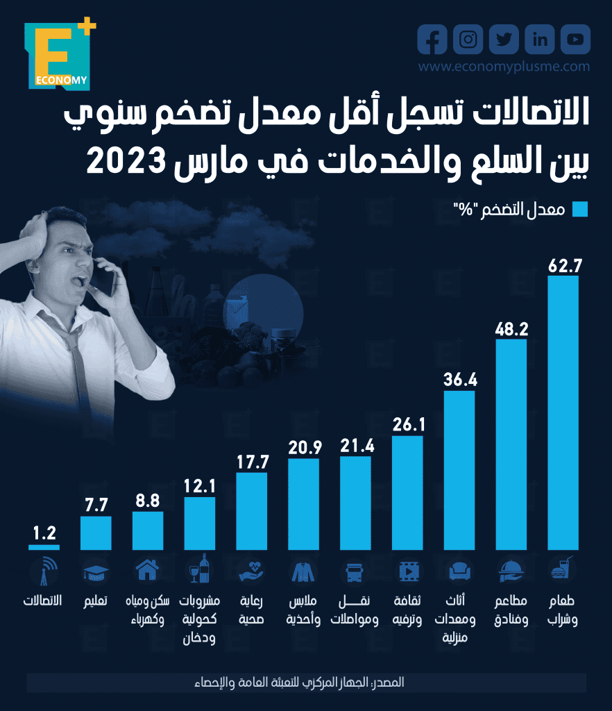 الاتصالات