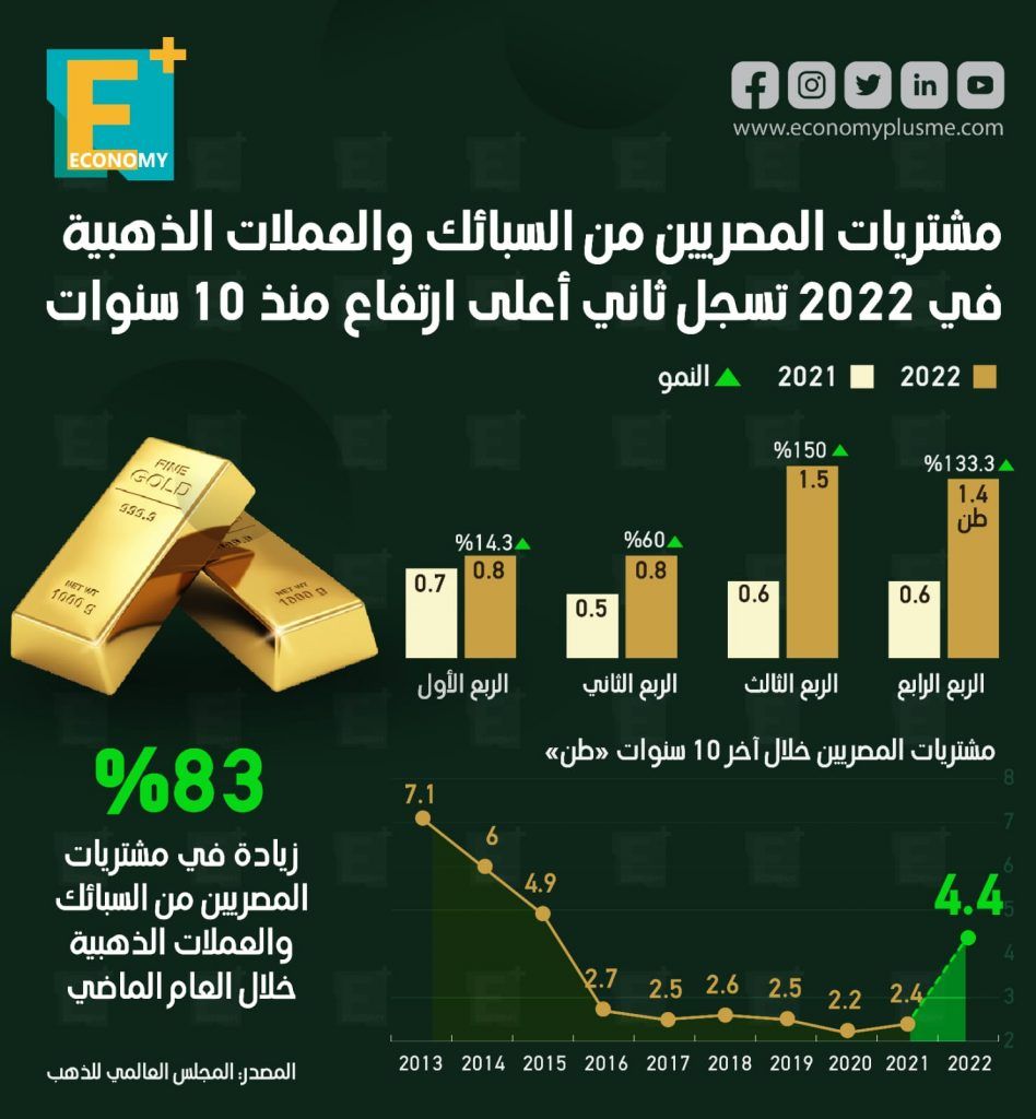 الذهب