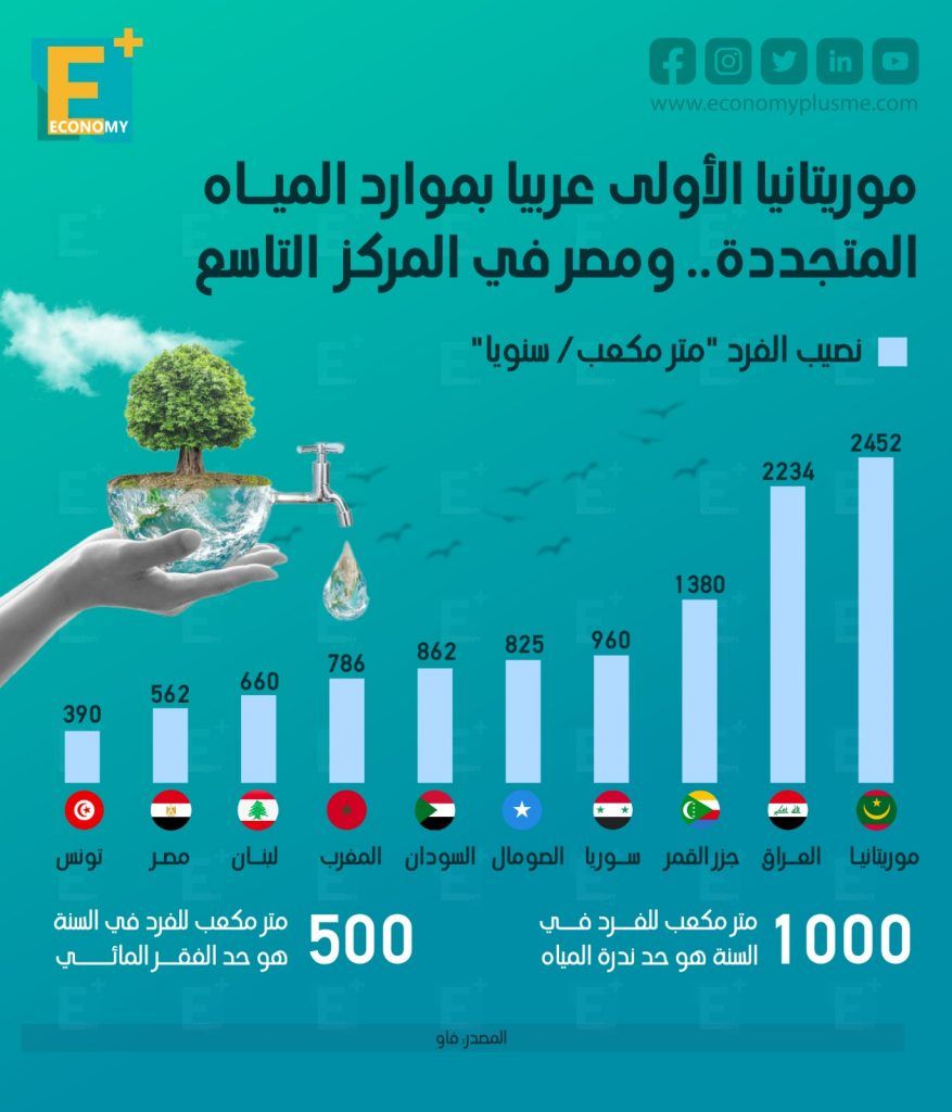 المياه 