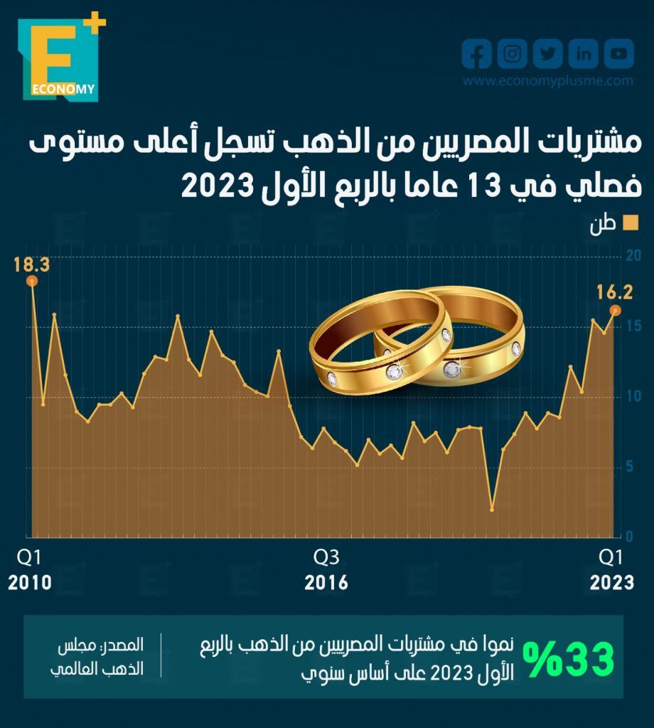 الذهب