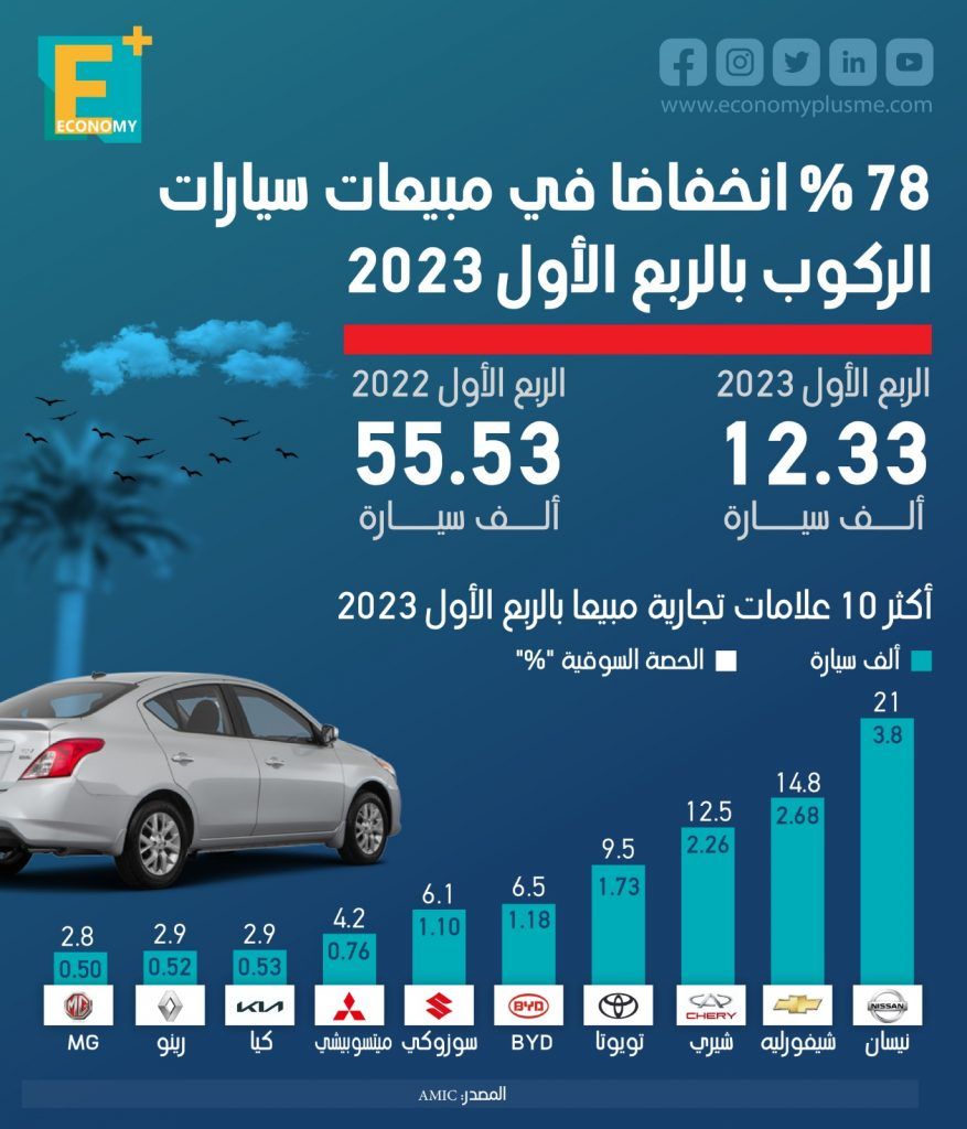 مبيعات السيارات