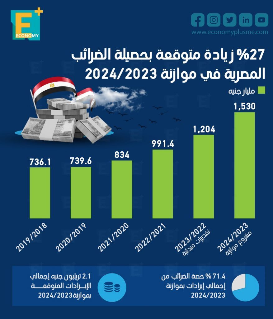 الضرائب