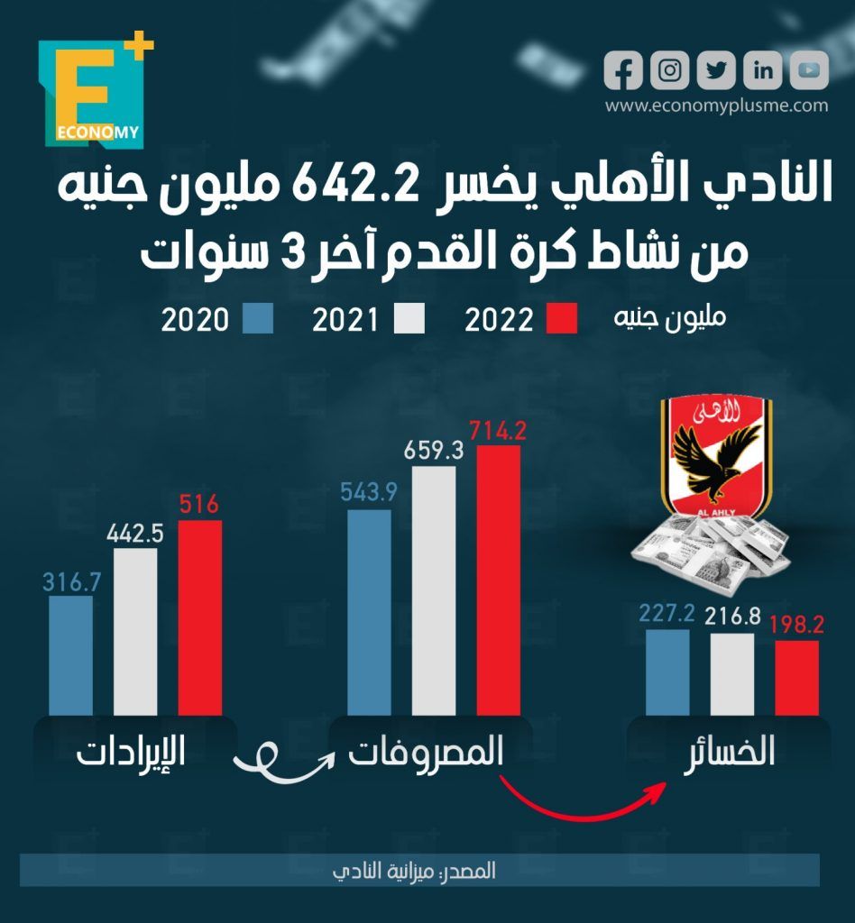 النادي الأهلي