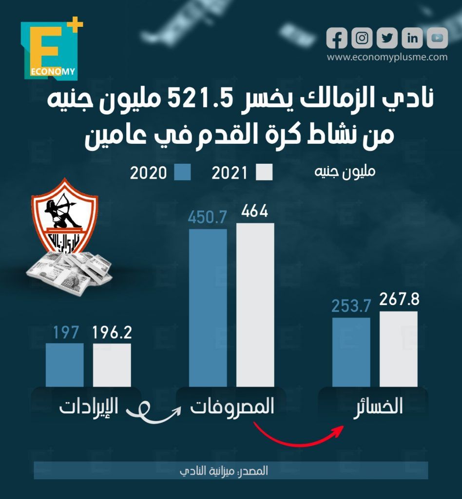 نادي الزمالك