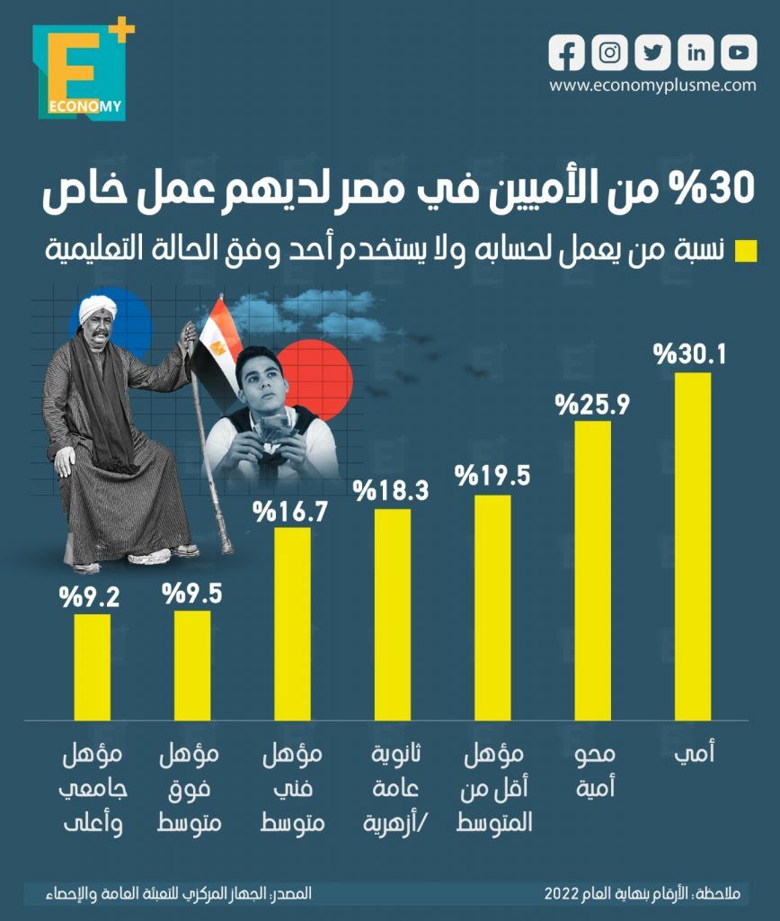 العمل