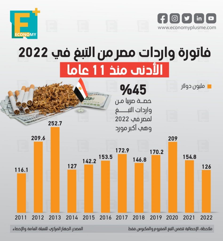 التبغ