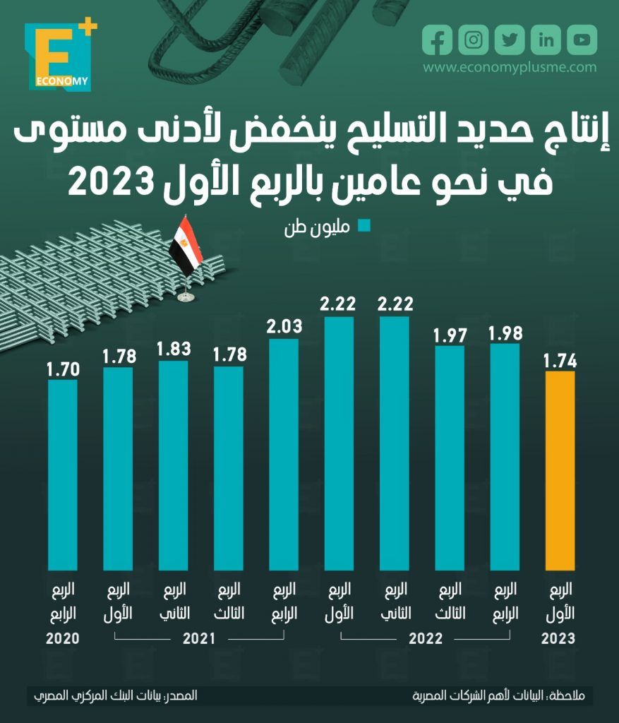 الحديد