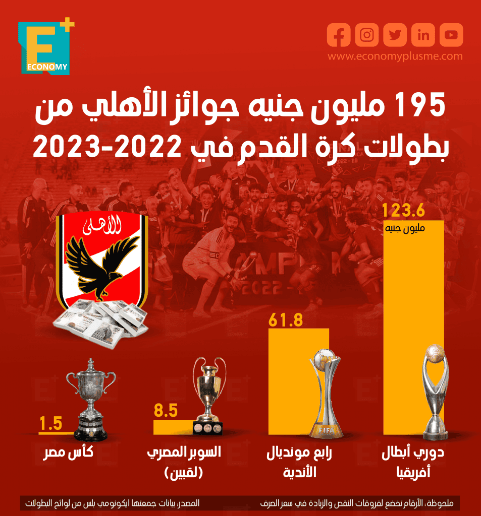 النادي الأهلي