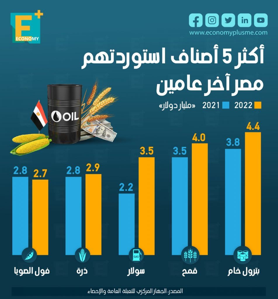استيراد