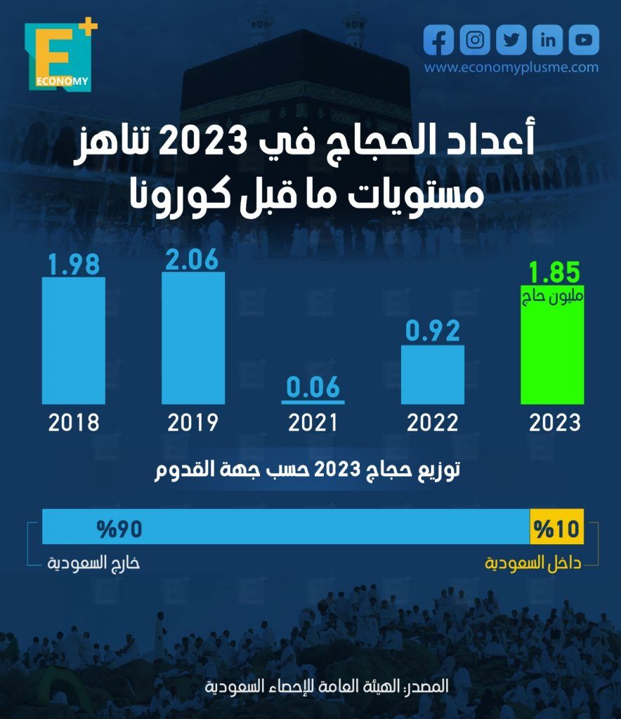 الحج 2023