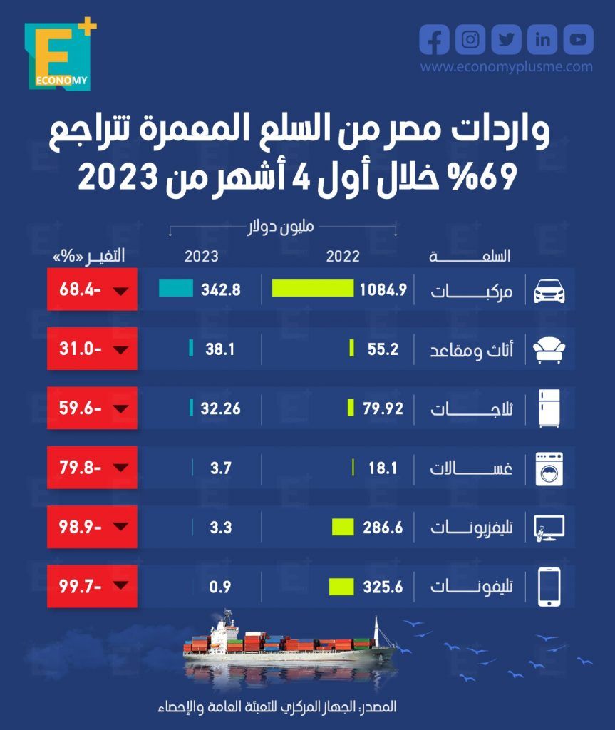 السلع المعمرة
