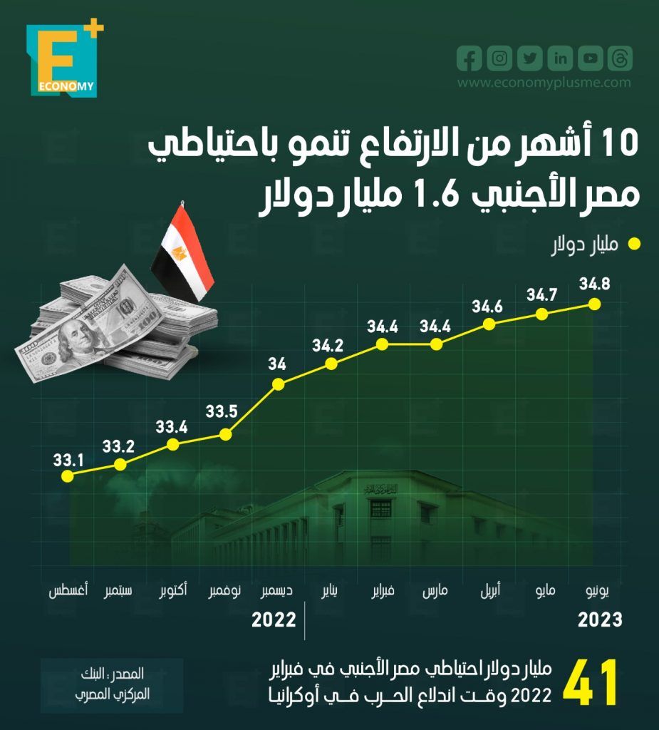 احتياطي النقد