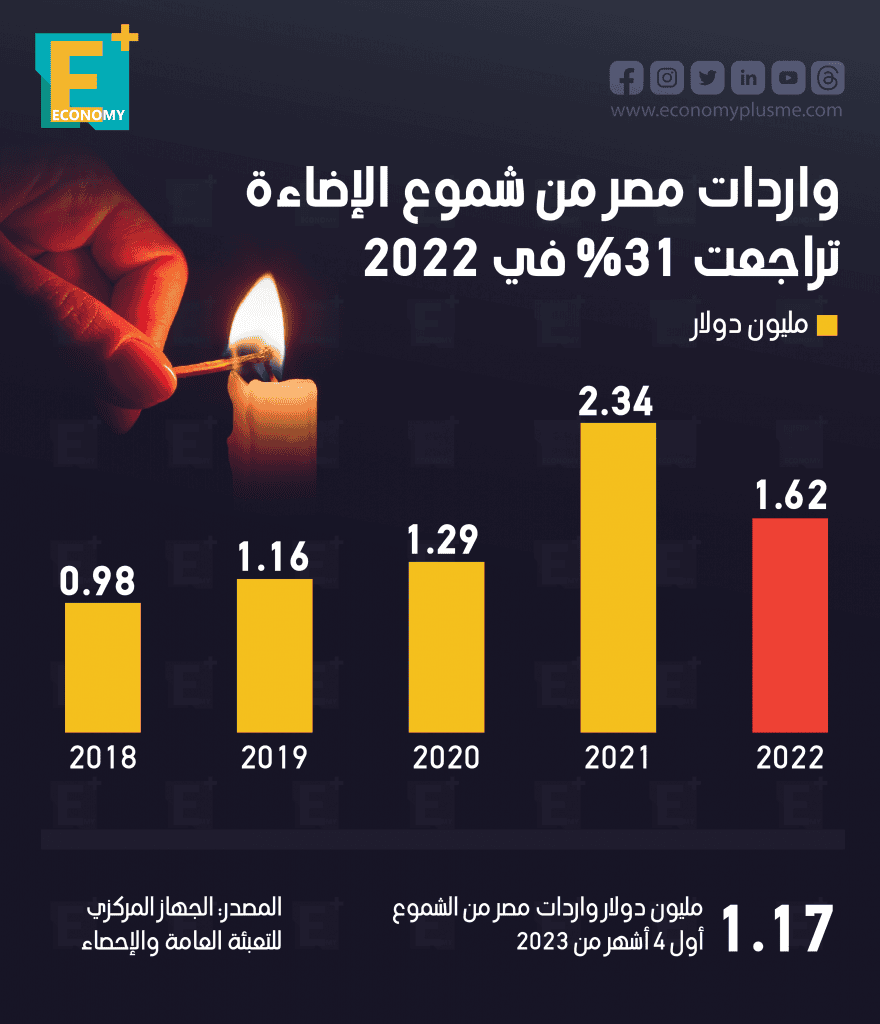 الشموع