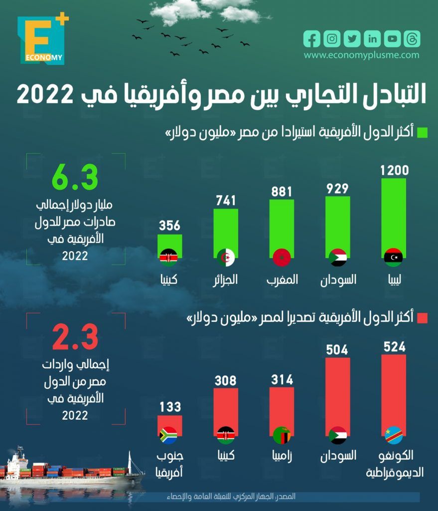 التبادل التجاري بين مصر ودول افريقيا