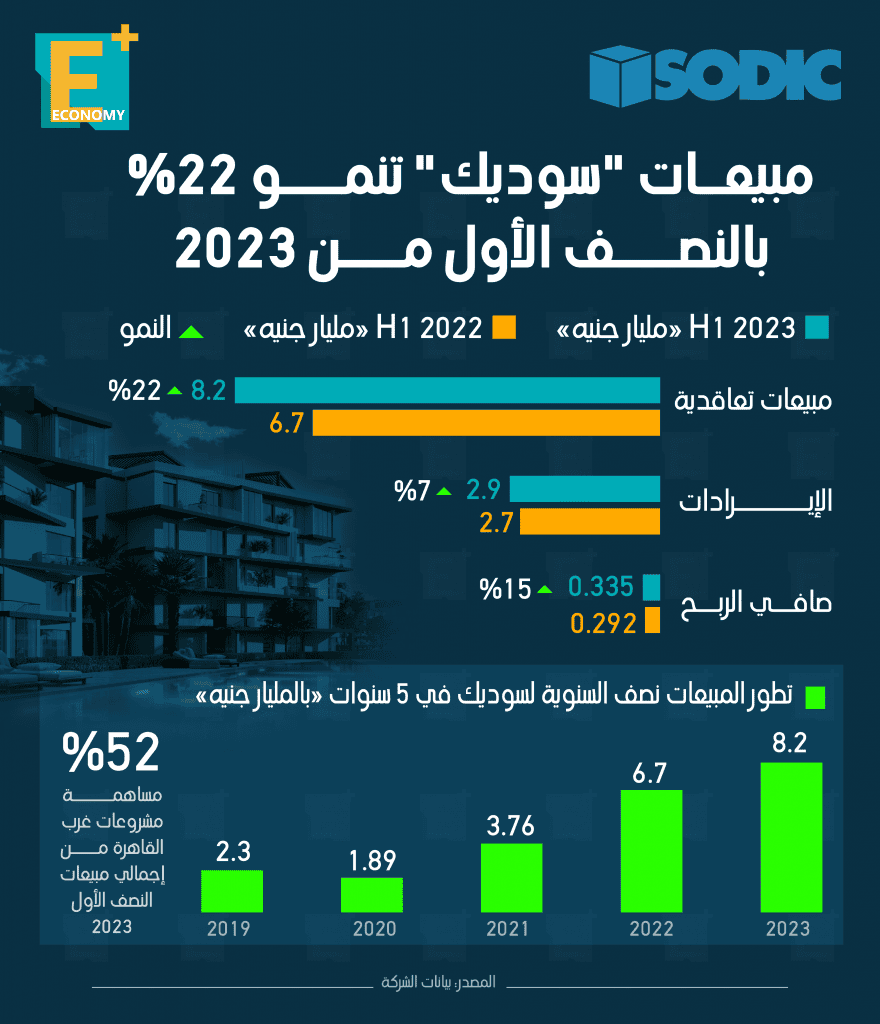 سوديك