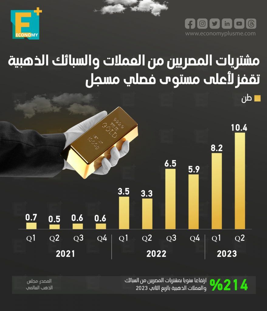 الذهب