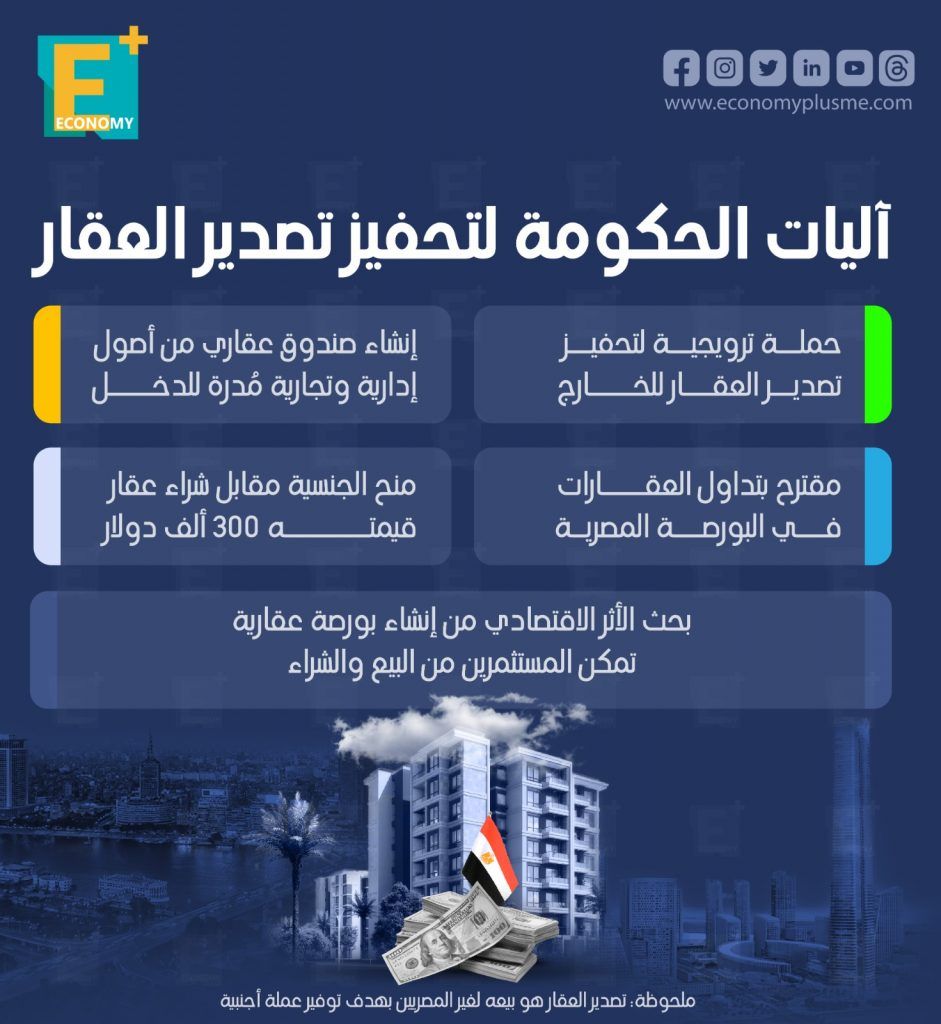 تصدير العقار