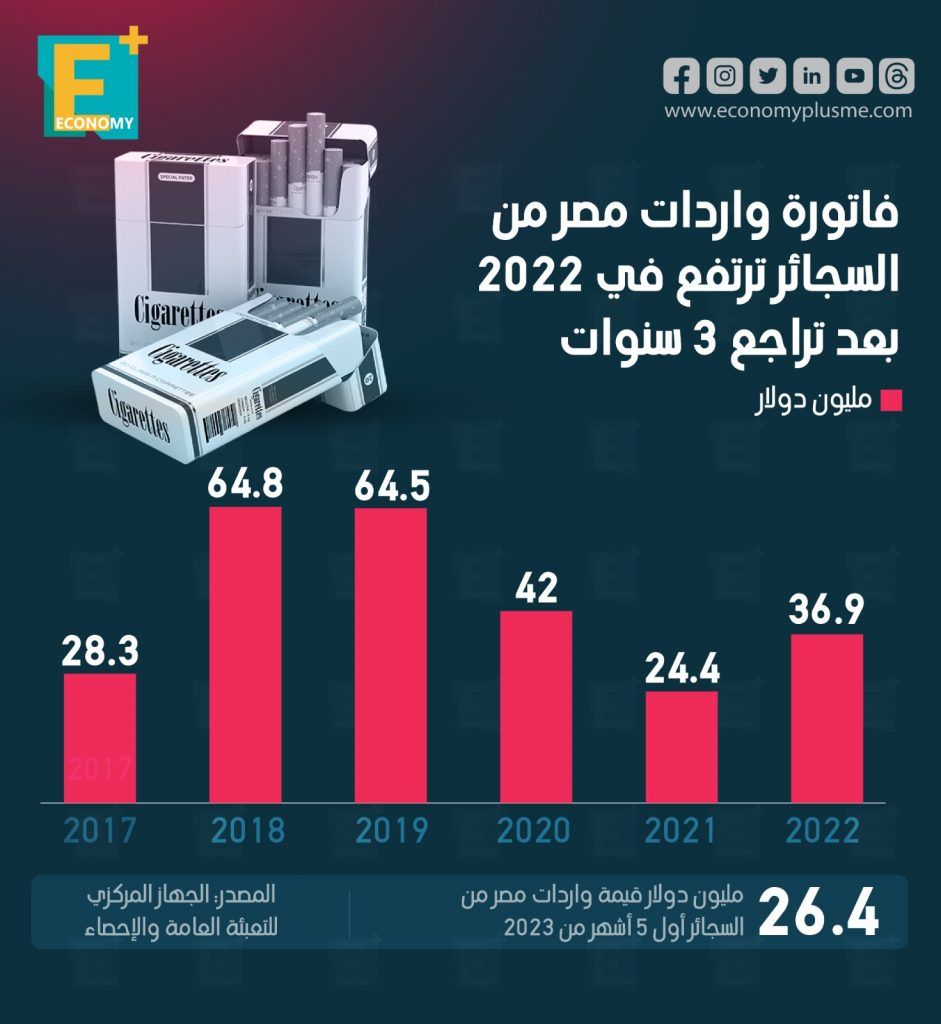 السجائر
