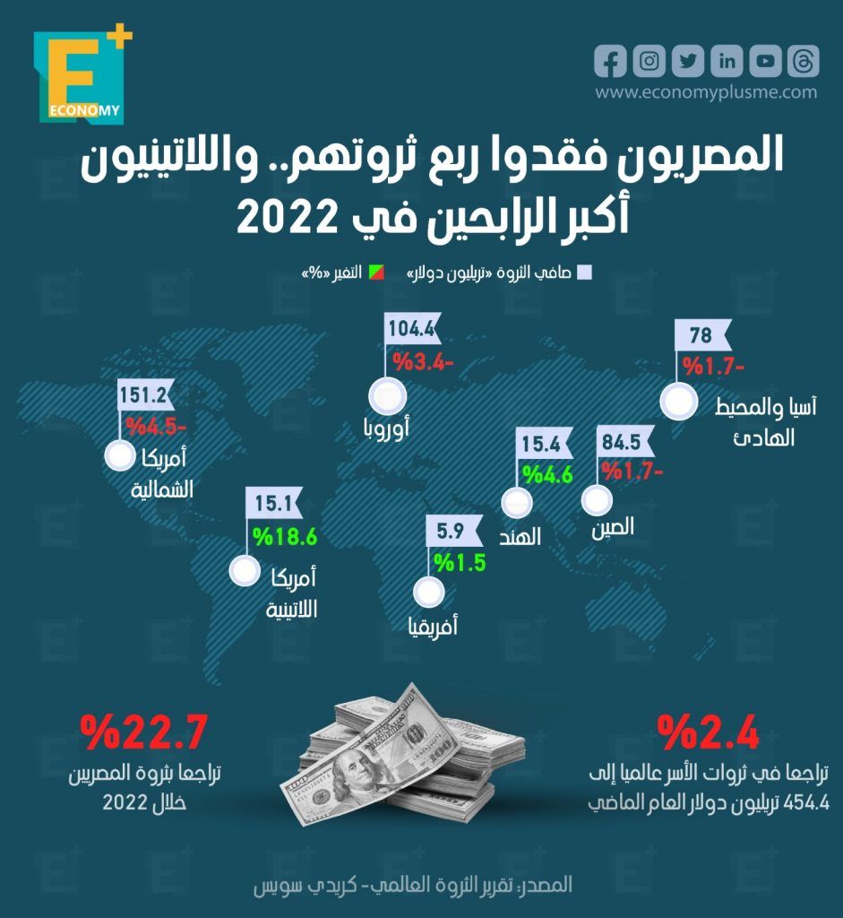 ثروات
