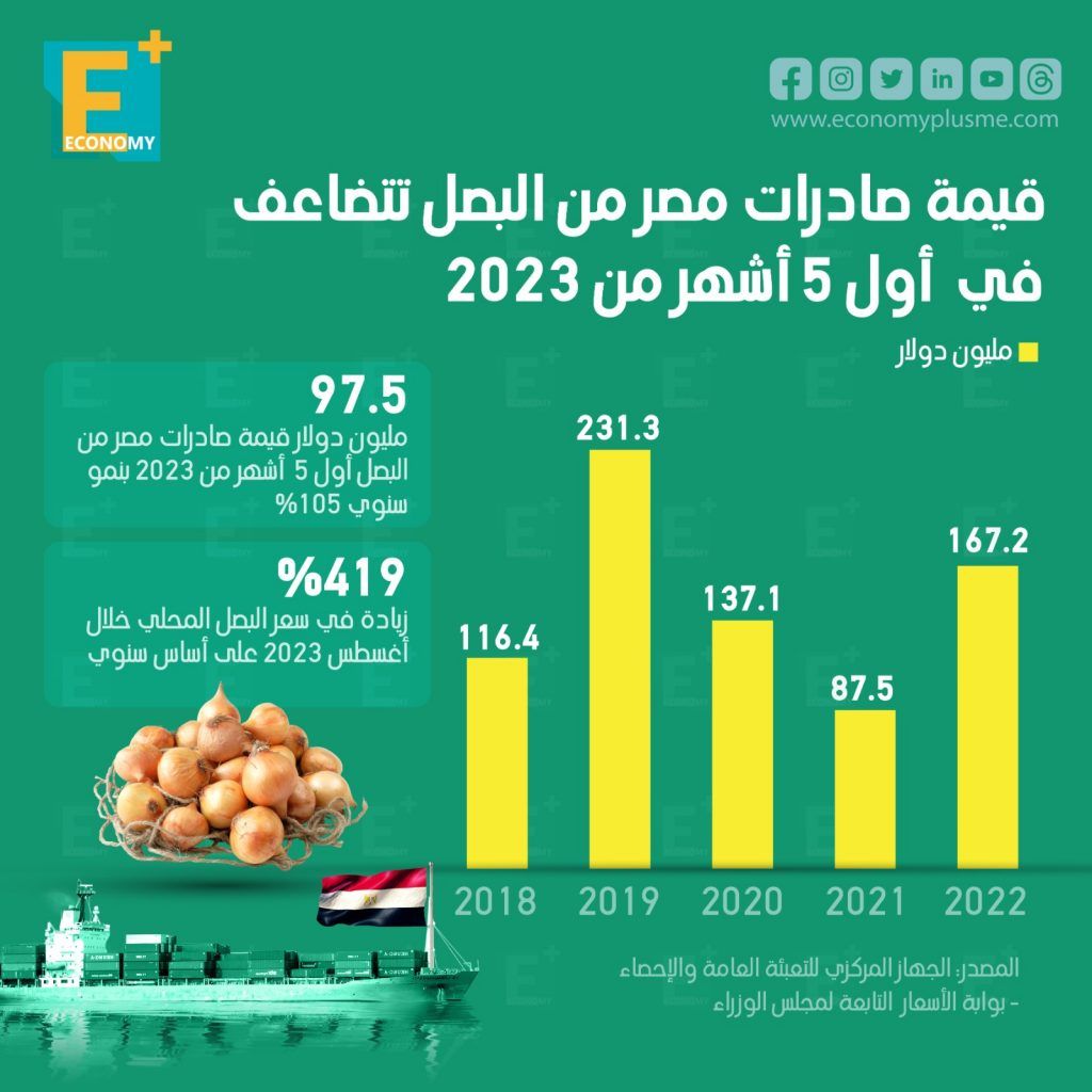صادرات البصل