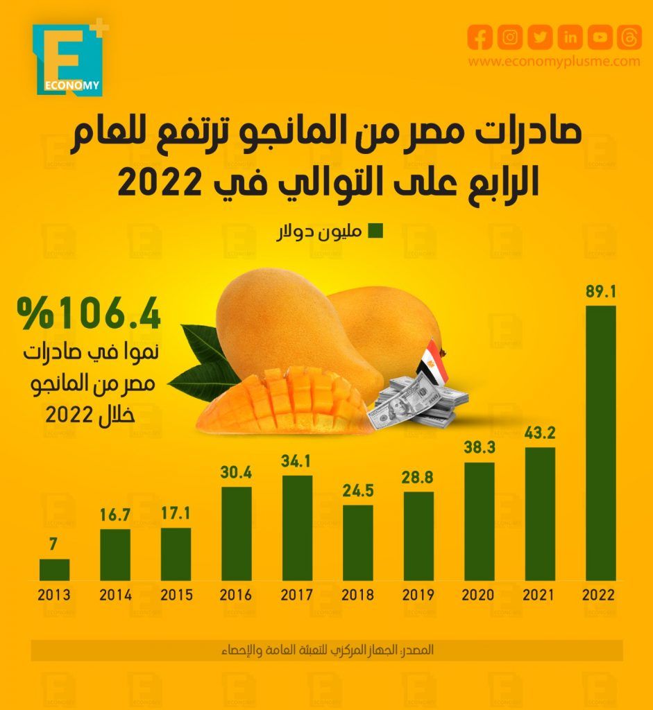 المانجو
