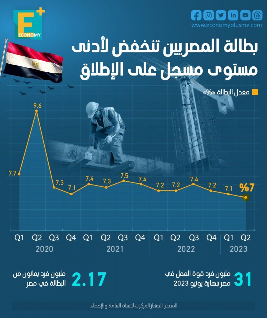 البطالة في مصر