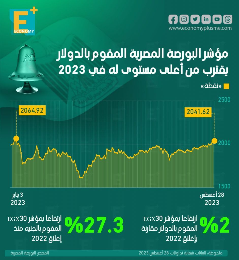 البورصة المصرية